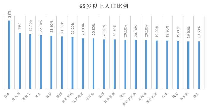 【养老36计】第10计：高福利的西欧国家不需要考虑养老问题吗？