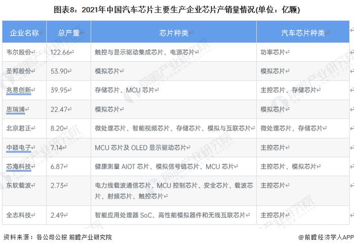 预见2023：《2023年中国汽车大算力芯片行业全景图谱》(附市场现状、竞争格局和发展趋势等)