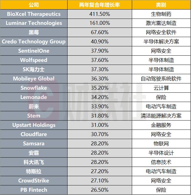 华尔街相中的20只最有潜力AI概念股 这对A股有何启示？