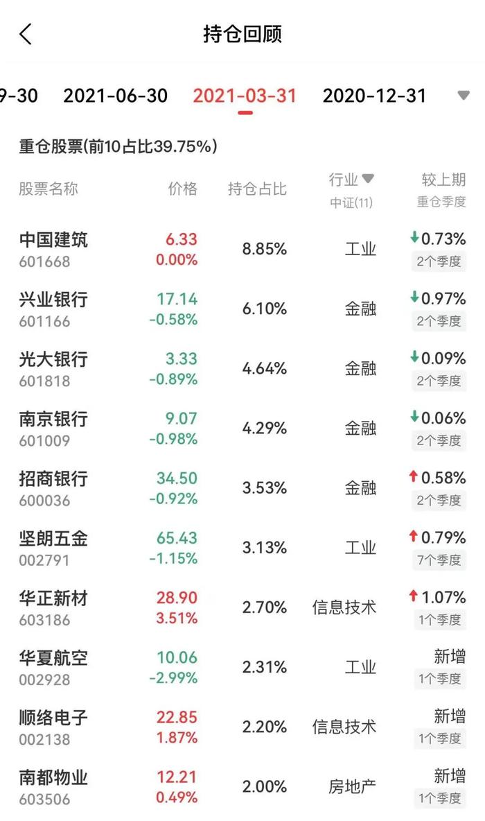 α越来越难找，主动权益的下一个方向在哪里？