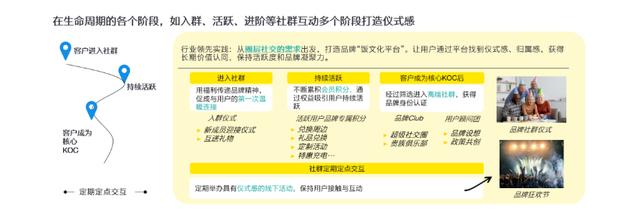 消费品品牌如何通过社群搭建和运营，实现私域流量价值最大化