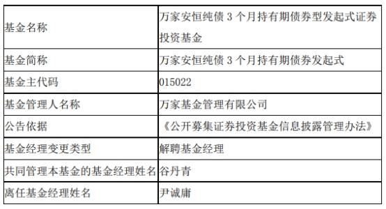 万家基金尹诚庸离任6只基金