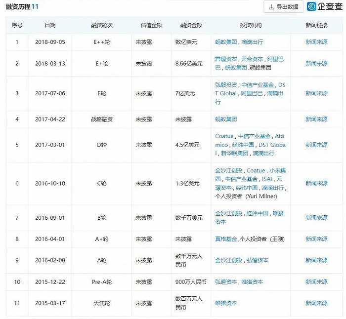 ofo创始人去美国卖咖啡了，1600万小黄车用户还能要回押金吗