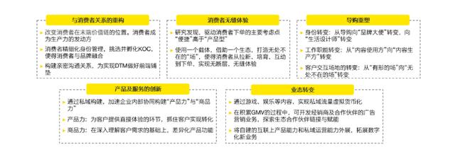 消费品品牌如何通过社群搭建和运营，实现私域流量价值最大化