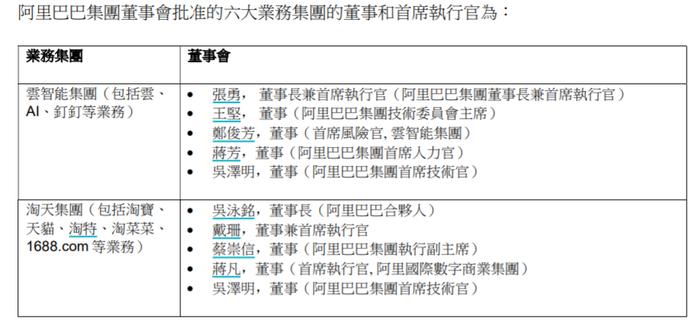 阿里云、菜鸟、盒马明确上市时间表！