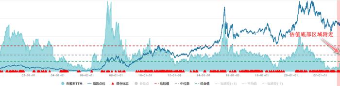 回调两年了 医药的机会是不是要来了？