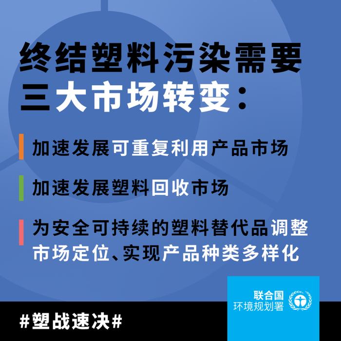 报告发布 | 减少全球塑料污染的路线图