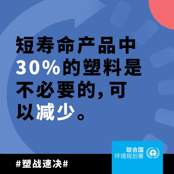 报告发布 | 减少全球塑料污染的路线图