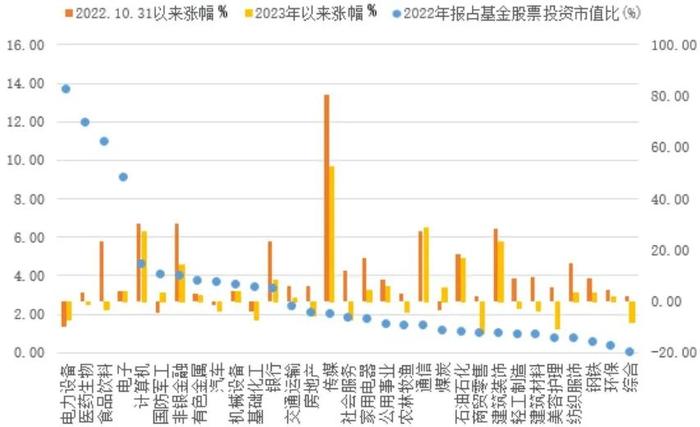 基金投资的“买与卖”