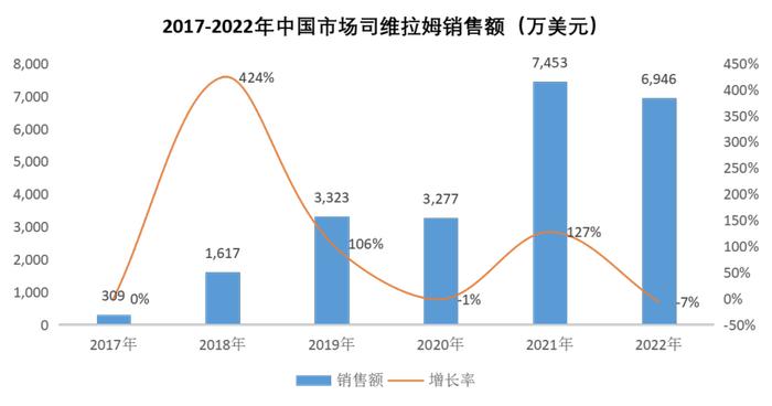 重磅来袭，百万高磷血症患者新希望