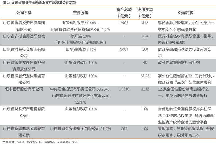 山东城投债，到拐点了吗？——重点区域研究之五