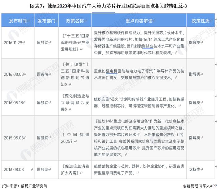 预见2023：《2023年中国汽车大算力芯片行业全景图谱》(附市场现状、竞争格局和发展趋势等)