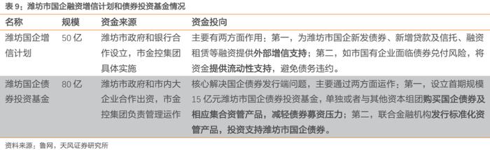 山东城投债，到拐点了吗？——重点区域研究之五