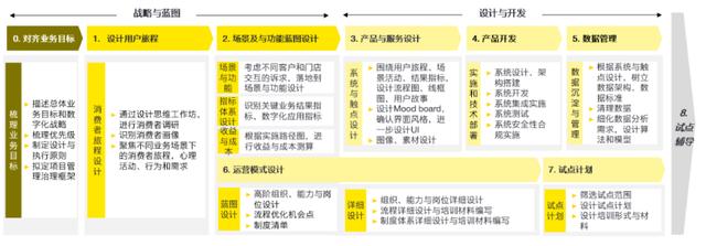 消费品品牌如何通过社群搭建和运营，实现私域流量价值最大化