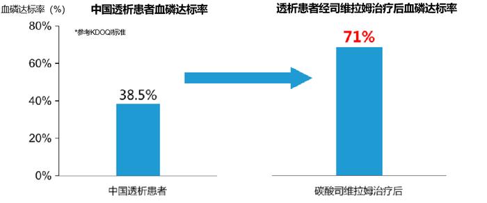 重磅来袭，百万高磷血症患者新希望