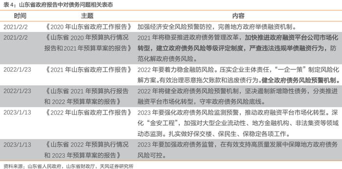 山东城投债，到拐点了吗？——重点区域研究之五