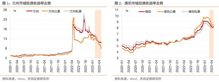 山东城投债，到拐点了吗？——重点区域研究之五