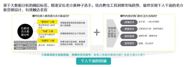 消费品品牌如何通过社群搭建和运营，实现私域流量价值最大化