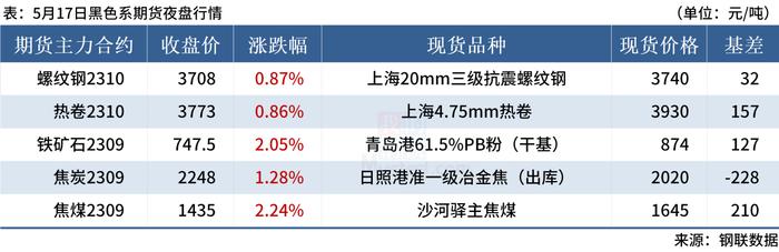 Mysteel早读：62%铁矿石指数涨破110美元，国际油价反弹超2%