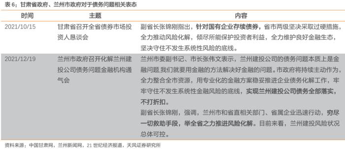 山东城投债，到拐点了吗？——重点区域研究之五