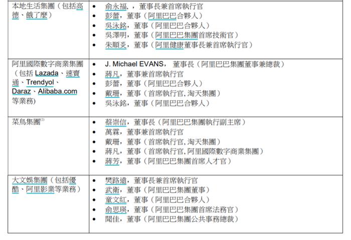 阿里云、菜鸟、盒马明确上市时间表！