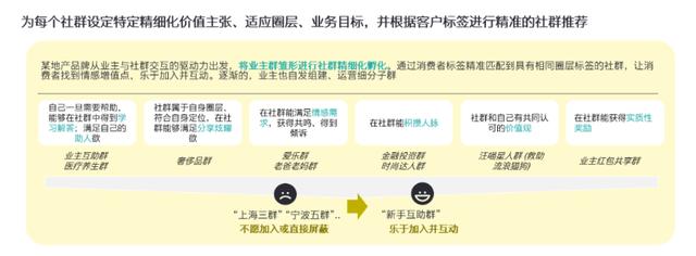 消费品品牌如何通过社群搭建和运营，实现私域流量价值最大化