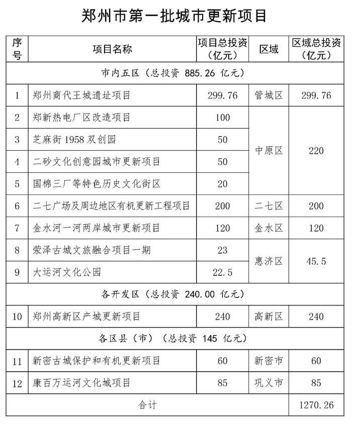 郑州热电厂老厂区将在年底拆完，未来有望改造成新地标，专家建议“保留式改造”