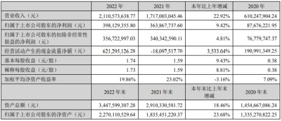 富瀚微拟收购眸芯科技余下49%股权 股价跌4.7%