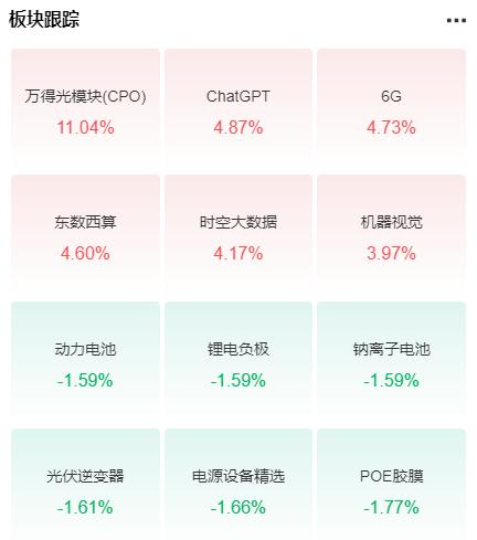 几百年不遇！晶能转债、正元转02上市