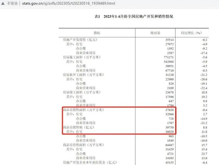 独家求证：房价上涨18.7%咋算的？