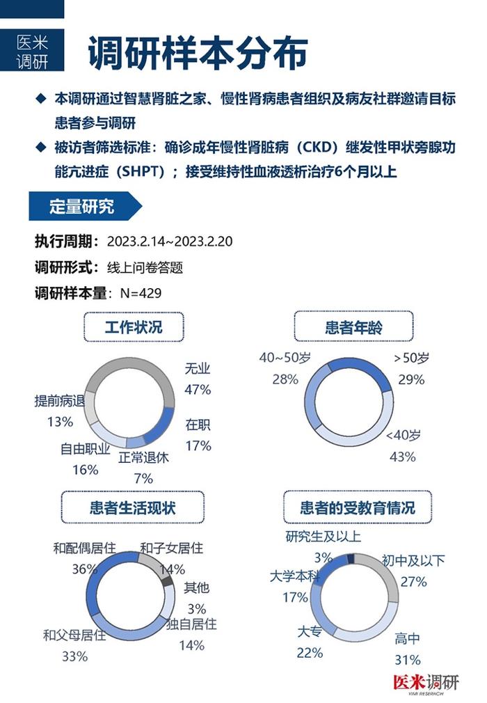 医学界：中国首个血透患者疾病管理及生存质量现状洞察报告