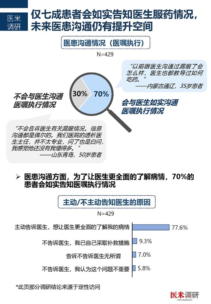 医学界：中国首个血透患者疾病管理及生存质量现状洞察报告