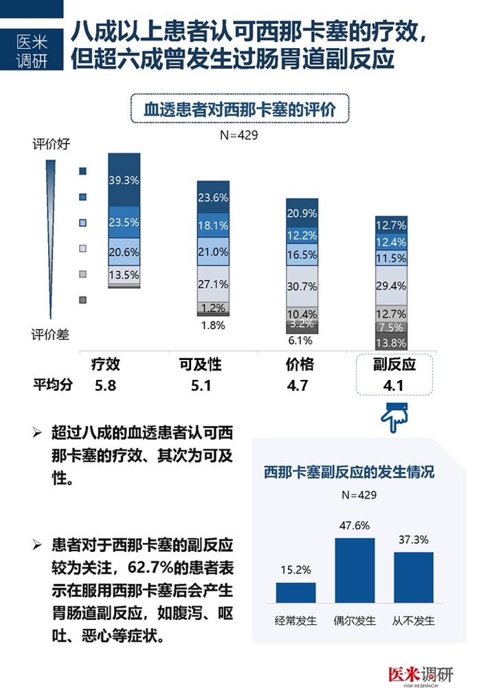 医学界：中国首个血透患者疾病管理及生存质量现状洞察报告