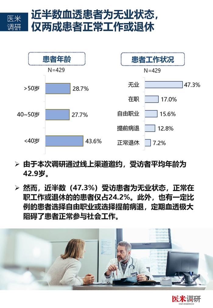 医学界：中国首个血透患者疾病管理及生存质量现状洞察报告