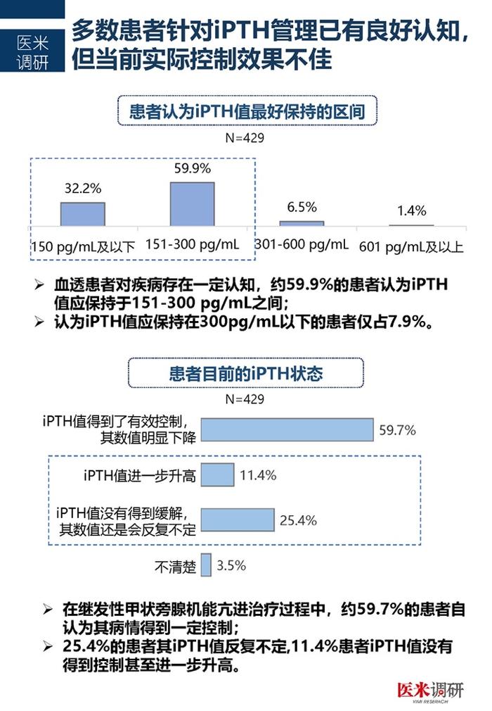 医学界：中国首个血透患者疾病管理及生存质量现状洞察报告