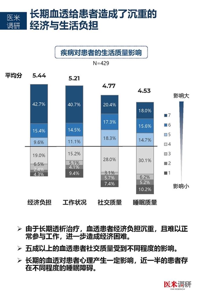 医学界：中国首个血透患者疾病管理及生存质量现状洞察报告