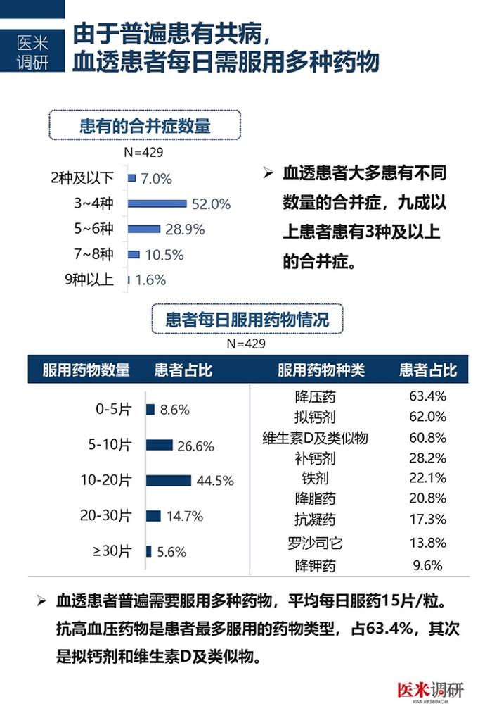 医学界：中国首个血透患者疾病管理及生存质量现状洞察报告