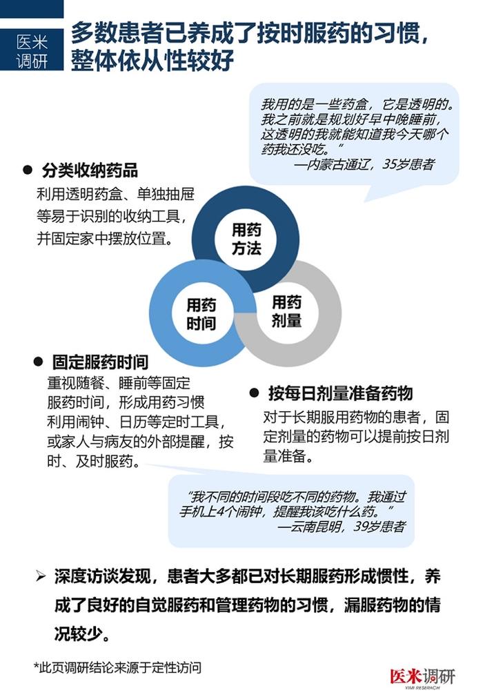 医学界：中国首个血透患者疾病管理及生存质量现状洞察报告