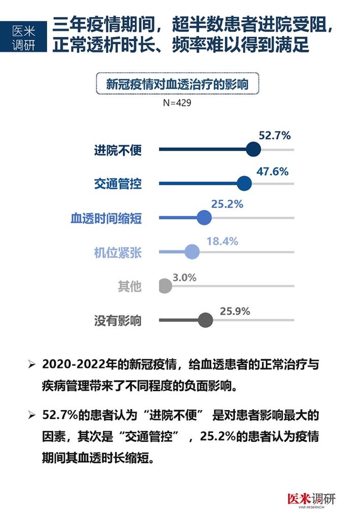 医学界：中国首个血透患者疾病管理及生存质量现状洞察报告