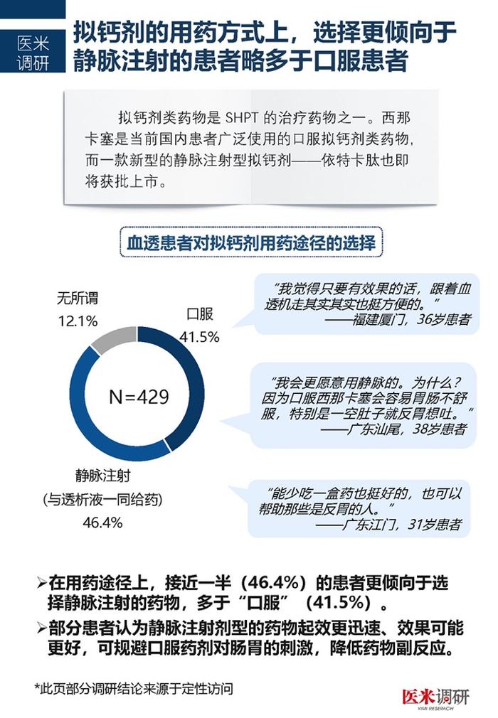 医学界：中国首个血透患者疾病管理及生存质量现状洞察报告