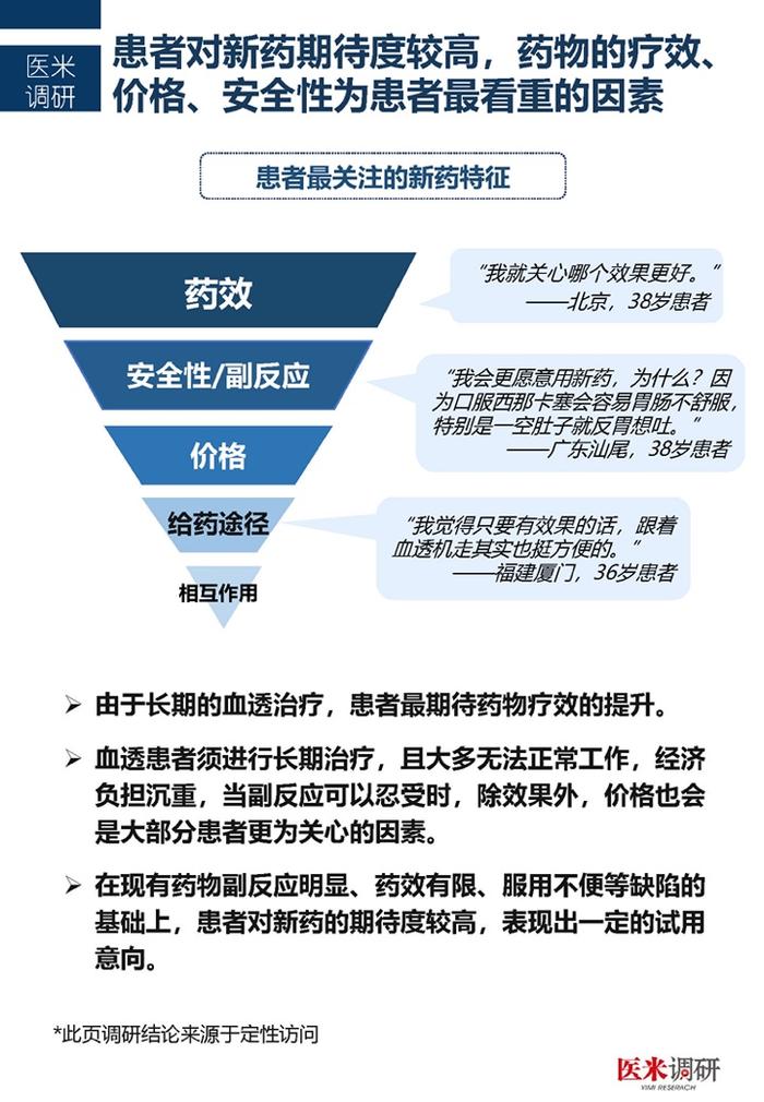 医学界：中国首个血透患者疾病管理及生存质量现状洞察报告