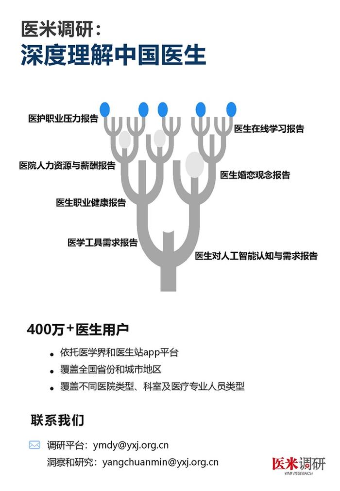 医学界：中国首个血透患者疾病管理及生存质量现状洞察报告