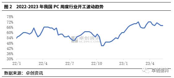 PC：5月工厂价格波动幅度收窄 市场延续承压需求端