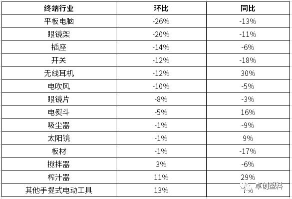 PC：5月工厂价格波动幅度收窄 市场延续承压需求端