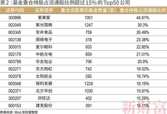 十年间净利润涨幅超市场10倍，AI+、中特估概念股涌现，这50家公司何以成A股诚信航向标？