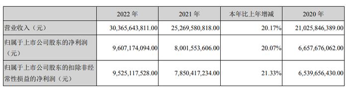 直击股东大会丨“医疗器械一哥”未来增长靠什么？迈瑞医疗董事长：IVD业务一定是迈瑞发展的强劲动力