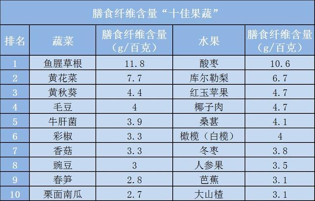 10大好谷物、优质蛋白来源……每一口都是“天然补充剂”