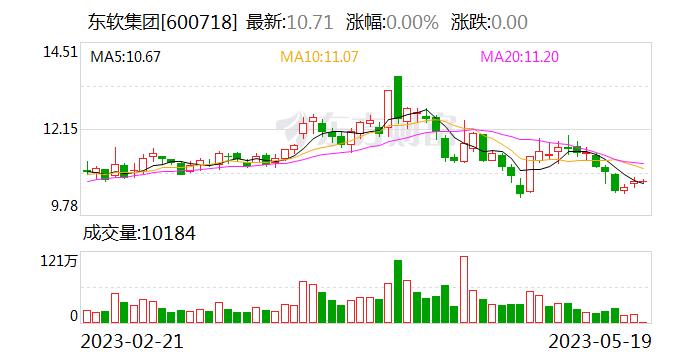 东软集团国产芯片智能汽车控制器项目获政策资金支持