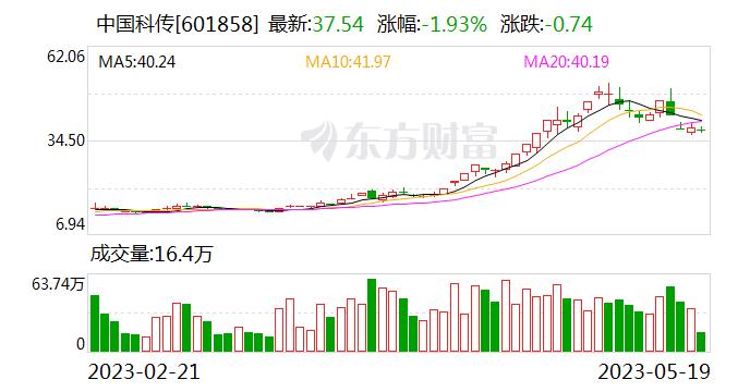 一边涨停 一边跌停！“中特估”分化再加剧 是去是留？所剩时间不多了…