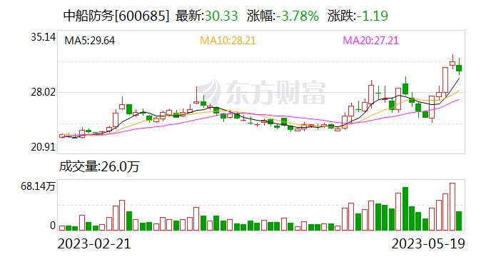 一边涨停 一边跌停！“中特估”分化再加剧 是去是留？所剩时间不多了…